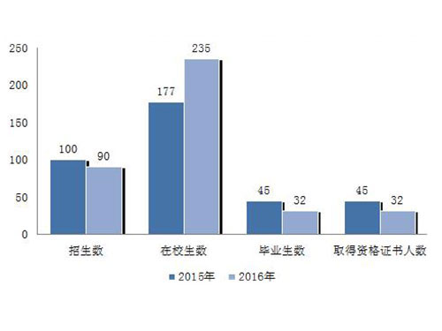 长沙康明中等职业学校,长沙全日制中等职业学校,中医保健教学基地