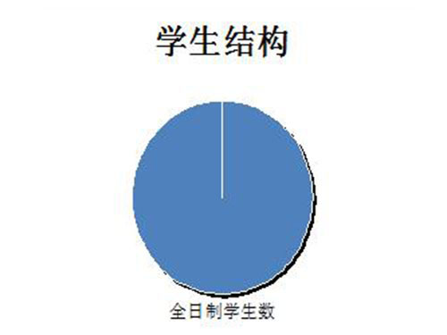 长沙康明中等职业学校,长沙全日制中等职业学校,中医保健教学基地