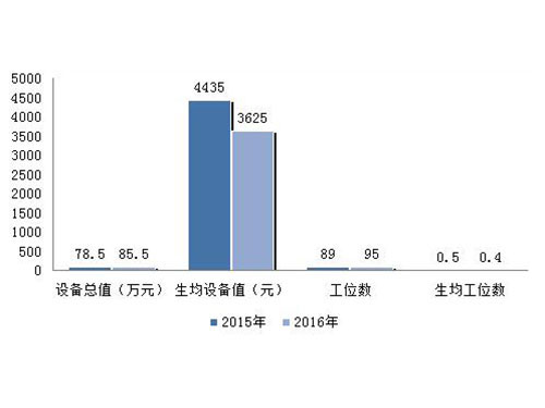 长沙康明中等职业学校,长沙全日制中等职业学校,中医保健教学基地