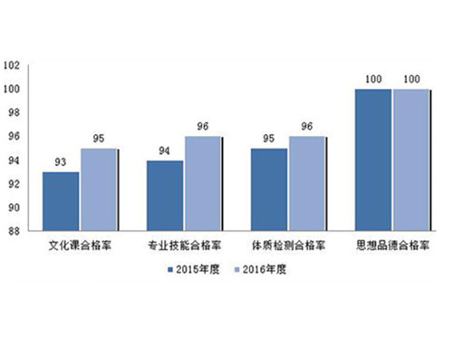 长沙康明中等职业学校,长沙全日制中等职业学校,中医保健教学基地