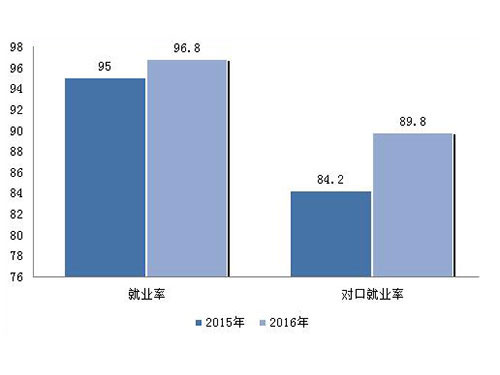 长沙康明中等职业学校,长沙全日制中等职业学校,中医保健教学基地