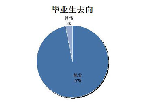 长沙康明中等职业学校,长沙全日制中等职业学校,中医保健教学基地