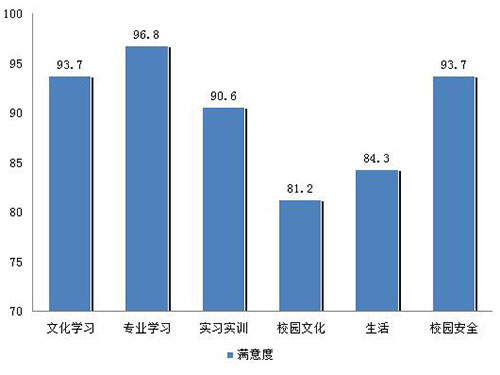 长沙康明中等职业学校,长沙全日制中等职业学校,中医保健教学基地