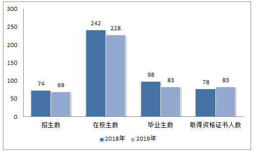 长沙康明中等职业学校,长沙全日制中等职业学校,中医保健教学基地