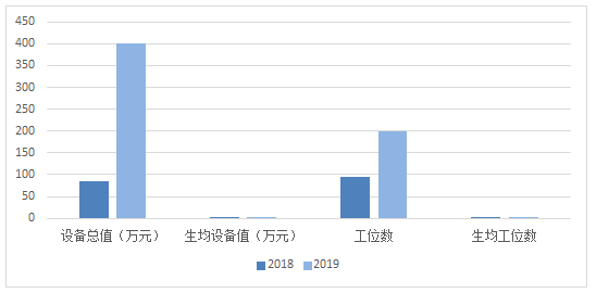 长沙康明中等职业学校,长沙全日制中等职业学校,中医保健教学基地