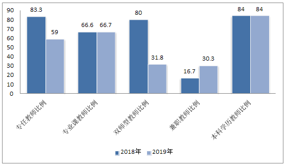 长沙康明中等职业学校,长沙全日制中等职业学校,中医保健教学基地