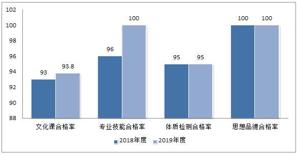 长沙康明中等职业学校,长沙全日制中等职业学校,中医保健教学基地