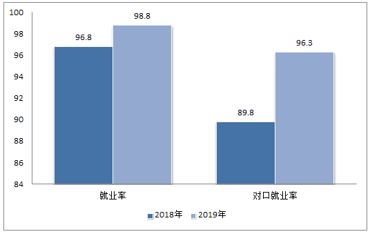 长沙康明中等职业学校,长沙全日制中等职业学校,中医保健教学基地