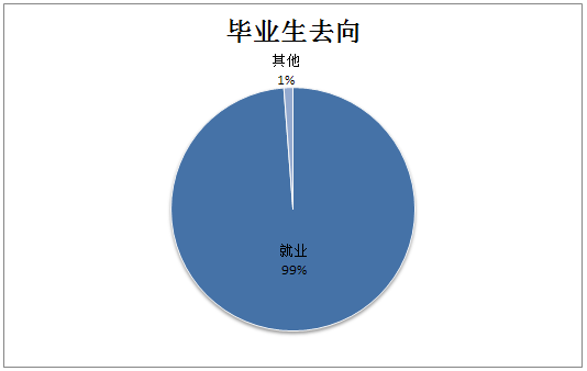 长沙康明中等职业学校,长沙全日制中等职业学校,中医保健教学基地