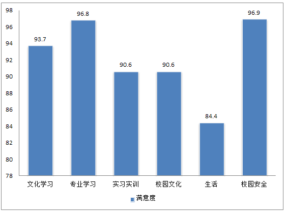 长沙康明中等职业学校,长沙全日制中等职业学校,中医保健教学基地