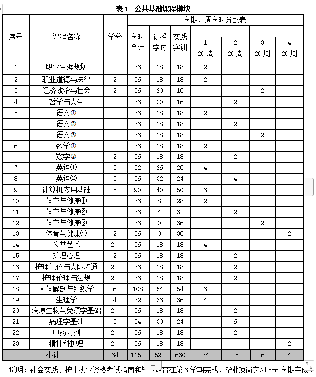 长沙康明中等职业学校,长沙全日制中等职业学校,中医保健教学基地