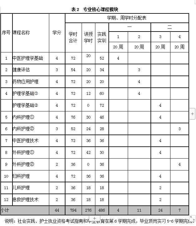 长沙康明中等职业学校,长沙全日制中等职业学校,中医保健教学基地