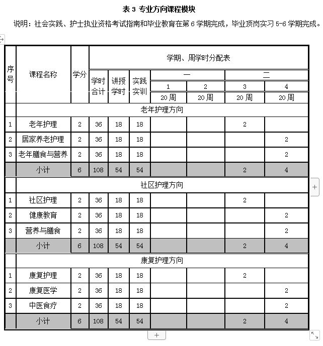 长沙康明中等职业学校,长沙全日制中等职业学校,中医保健教学基地