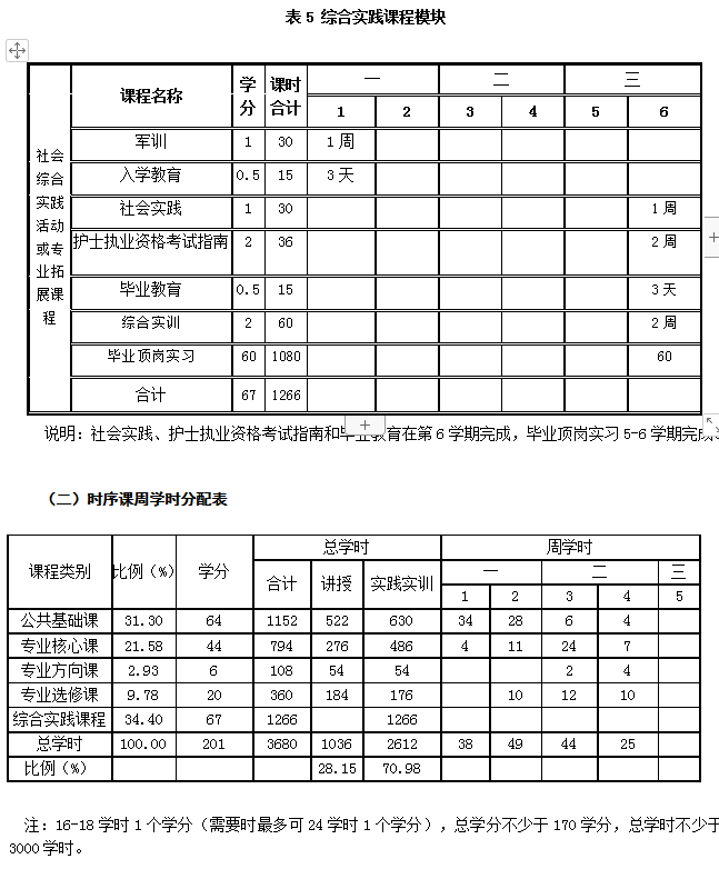 长沙康明中等职业学校,长沙全日制中等职业学校,中医保健教学基地