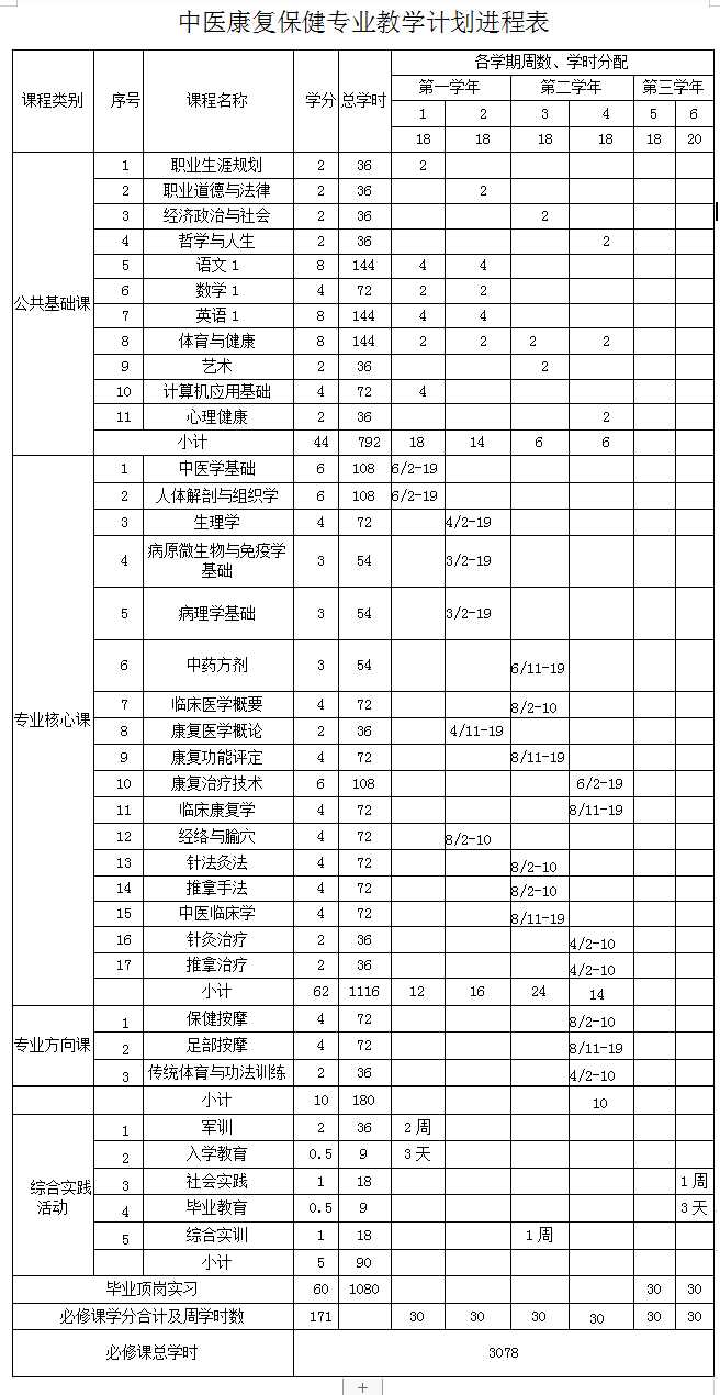 长沙康明中等职业学校,长沙全日制中等职业学校,中医保健教学基地