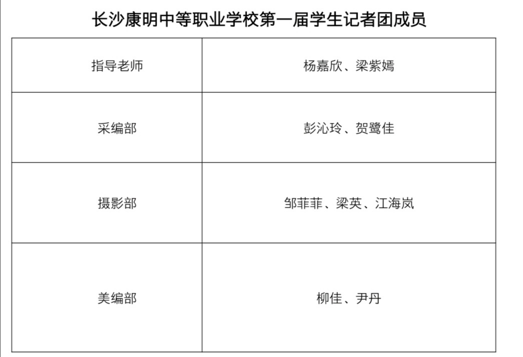 长沙康明中等职业学校,长沙全日制中等职业学校,中医保健教学基地