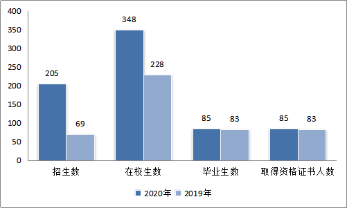 长沙康明中等职业学校,长沙全日制中等职业学校,中医保健教学基地