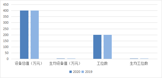 长沙康明中等职业学校,长沙全日制中等职业学校,中医保健教学基地