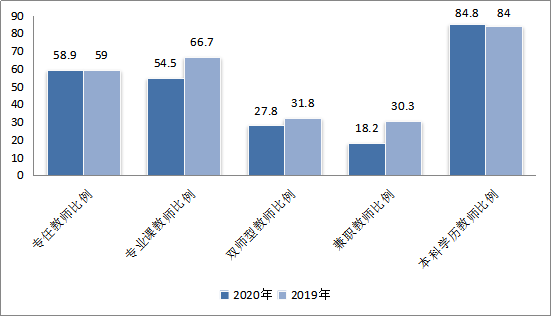 长沙康明中等职业学校,长沙全日制中等职业学校,中医保健教学基地