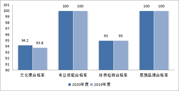 长沙康明中等职业学校,长沙全日制中等职业学校,中医保健教学基地