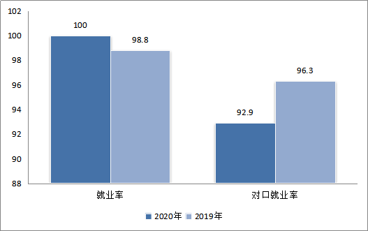 长沙康明中等职业学校,长沙全日制中等职业学校,中医保健教学基地