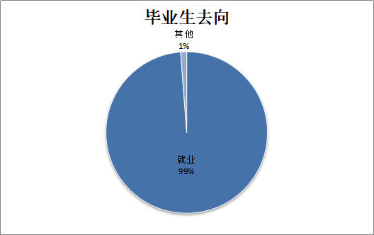 长沙康明中等职业学校,长沙全日制中等职业学校,中医保健教学基地