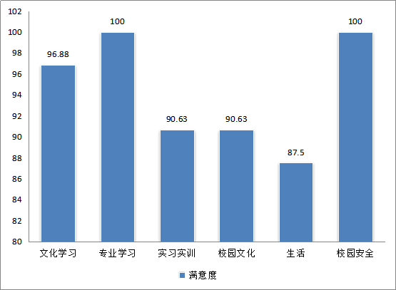 长沙康明中等职业学校,长沙全日制中等职业学校,中医保健教学基地