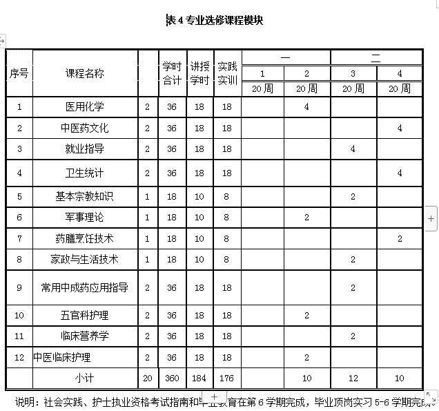 长沙康明中等职业学校、中医护理、美容美体、中医保健康复，长沙全日制中等职业学校