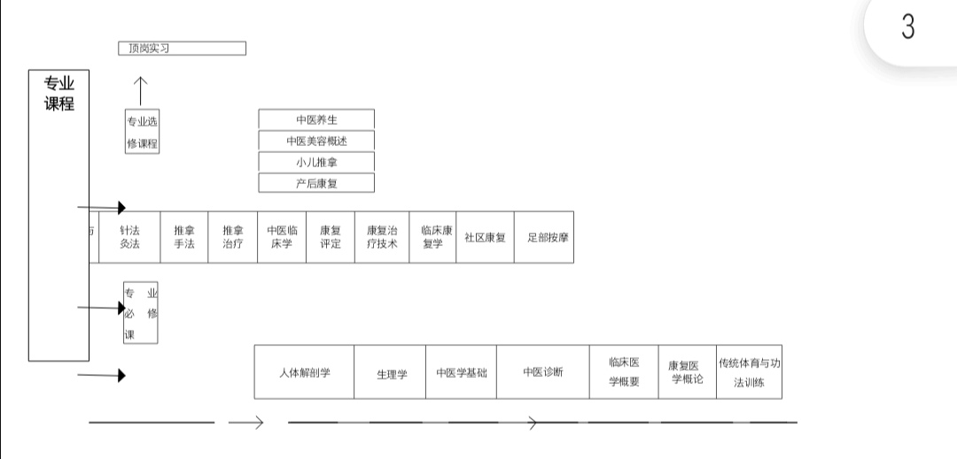 长沙康明中等职业学校、中医护理、美容美体、中医保健康复，长沙全日制中等职业学校