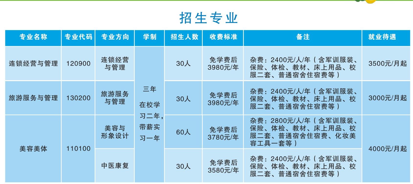 长沙康明中等职业学校、中医护理、美容美体、中医保健康复，长沙全日制中等职业学校