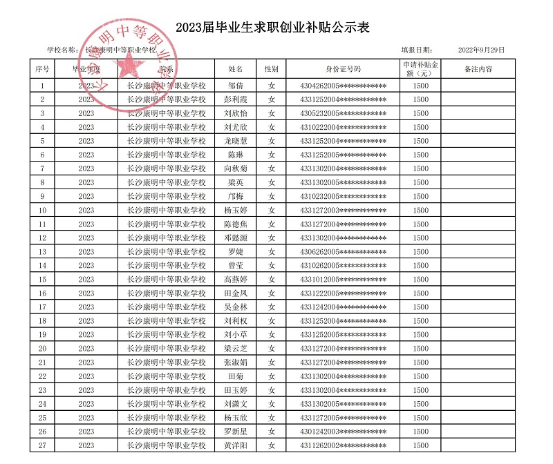 长沙康明中等职业学校、中医护理、美容美体、中医保健康复，长沙全日制中等职业学校